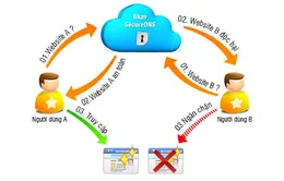Dịch vụ bảo vệ truy cập web miễn phí ra mắt