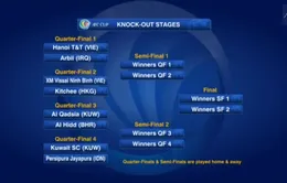 Bốc thăm tứ kết AFC Cup: Hai đội bóng của Việt Nam gặp khó