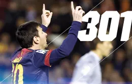 Barca thắng Granada, Messi lại lập kỷ lục mới