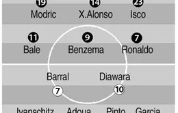1h00 ngày 10/3, Thể thao TV Trực tiếp Real Madrid - Levante