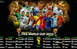 Lịch thi đấu và tường thuật trực tiếp World Cup 2014