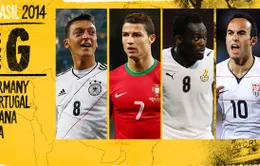 World Cup 2014: Bảng G - Hiểm hoạ tiềm ẩn