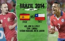 Tây Ban Nha - Chile: Khi "mãnh thú" cùng đường! (2h00 ngày 19/6, VTV3)