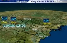 Rét đậm, rét hại tiếp tục duy trì những ngày tới