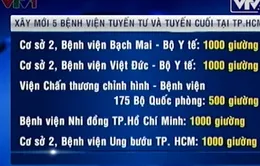Xây mới 5 bệnh viện, viện tuyến TƯ và tuyến cuối tại TP.HCM