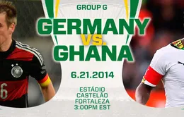 World Cup, bảng D, Đức – Ghana: "Cỗ xe tăng Đức" thị uy (2h00, 22/6, VTV3)