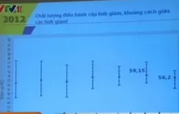 Tỉnh thành miền Bắc tụt hạng PCI: Có đáng lo?