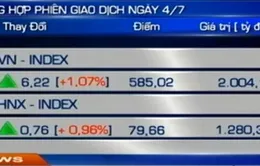Thị trường chứng khoán tăng đột biến