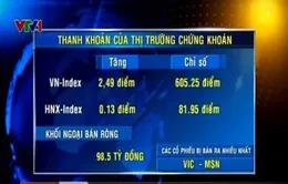 Thị trường chứng khoán giao dịch tích cực từ đầu phiên