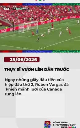 Bảng B FIFA World Cup 2026™| Bàn thắng siêu tốc độ của ĐT Thuỵ Sĩ 