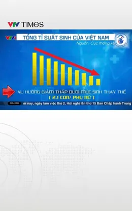 Tổng tỷ suất sinh của Việt Nam xuống mức thấp lịch sử