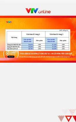 PVOIL giảm giá 350 đồng/lít xăng dầu tại 1.100 cửa hàng trên toàn quốc