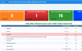 TP Hồ Chí Minh triển khai ứng dụng tra cứu nhanh thuốc cấp cứu tại các bệnh viện