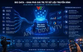 Big Data - Khai phá giá trị từ dữ liệu truyền hình