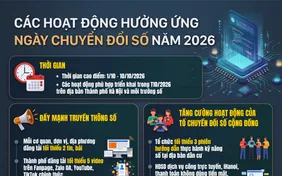 [Infographic] Hà Nội hưởng ứng Ngày Chuyển đổi số quốc gia 2026