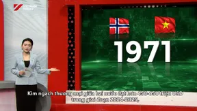 The Point 2: 55 years of diplomatic relations between Norway and Vietnam