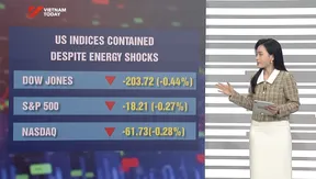 Market Insight (20/3): Rising uncertainty