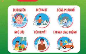 Cảnh báo rủi ro tai nạn, bỏng và ngộ độc trong đêm giao thừa