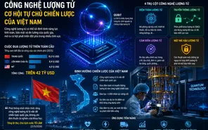 Công nghệ lượng tử và cơ hội tự chủ chiến lược của Việt Nam trong kỷ nguyên mới