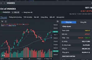 Xung đột Trung Đông leo thang: Thị trường chứng khoán Việt Nam chịu tác động ra sao?