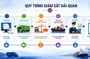 Làm rõ quy trình giám sát hàng hóa đổi phương tiện vận tải