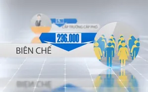 Những chuyển động tích cực sau 2 năm thực hiện Nghị quyết Trung ương 6
