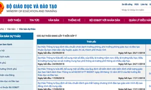 Bộ GD&ĐT rút dự thảo quy định sinh viên bán dâm 4 lần bị đuổi học