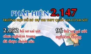 Quảng Ngãi: Hơn 2.100 trường hợp hồ sơ đăng ký dự thi THPT Quốc gia có sai sót