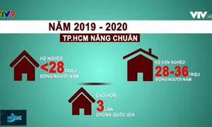 TP.HCM: Năm 2020 không còn hộ nghèo - Từ mong muốn đến hiện thực
