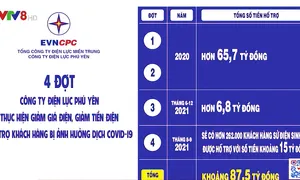 Điện lực Phú Yên: Miễn giảm tiền điện cho người dân bị ảnh hưởng dịch COVID-19