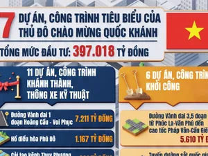 [Infographic] 17 dự án, công trình tiêu biểu của Thủ đô chào mừng Quốc khánh 2/9