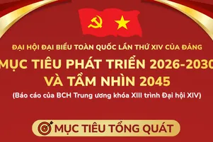 [Infographic] Đại hội XIV của Đảng: Mục tiêu phát triển 2026-2030 và tầm nhìn 2045