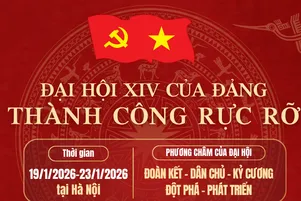 [Infographic] Đại hội XIV của Đảng thành công rực rỡ