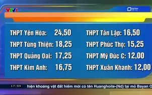 Hà Nội 2 trường Trung học phổ thông mới tuyển 900 học sinh