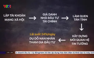 Hàng trăm kịch bản lừa đảo nhắm vào người Việt