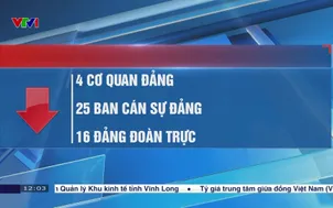 Hiệu quả trong sắp xếp, tổ chức bộ máy