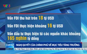 Nghị quyết của Chính phủ về mục tiêu tăng trưởng