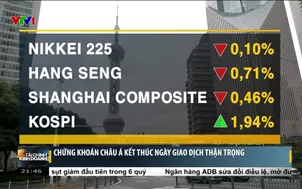 Chứng khoán châu Á kết thúc ngày giao dịch thận trọng