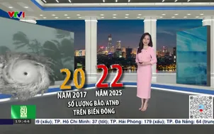 Bản tin thời tiết 19h45 - 07/12/2025