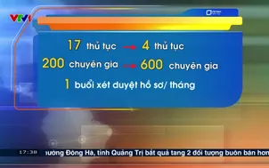 Rút ngắn thời gian cấp phép lưu hành thuốc