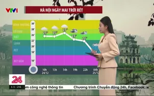 Bản tin thời tiết 11h30 - 24/12/2025