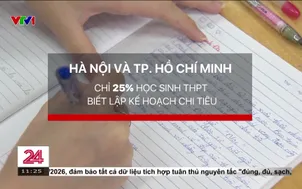 Giáo dục tài chính sớm cho Gen Alpha và Gen Z