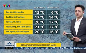 Bản tin thời tiết 6h15 - 02/01/2026