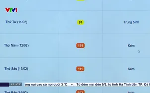 Hà Nội thử nghiệm dự báo sớm chất lượng không khí