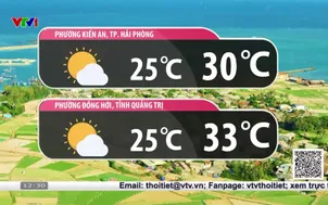 Bản tin thời tiết 12h30 - 21/4/2026