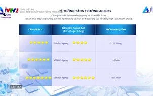 Cảnh giác 247: Cảnh giác đa cấp biến tướng trên mạng