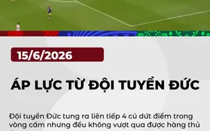 4 cú dứt điểm của ĐT Đức không chiến thắng được hàng phòng ngự ĐT Curacao