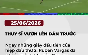 Bảng B FIFA World Cup 2026™| Bàn thắng siêu tốc độ của ĐT Thuỵ Sĩ 
