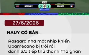 Na Uy có bàn thắng danh dự vào lưới ĐT Pháp