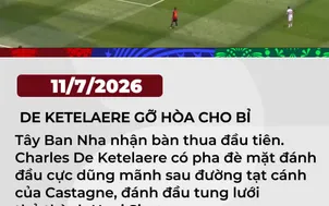 ĐT Bỉ gỡ hoà sau pha tì đè và dứt điểm khôn khéo của Charles De Ketelaere